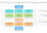 design or redesign a business, corporate, webinar, or sales presentation